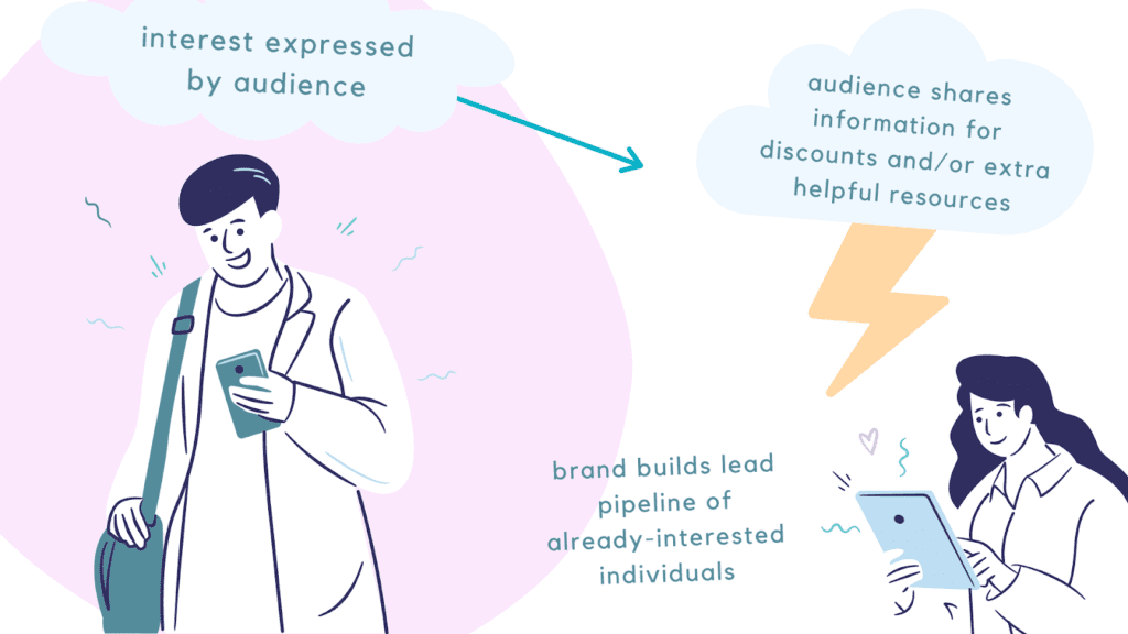 what is lead generation