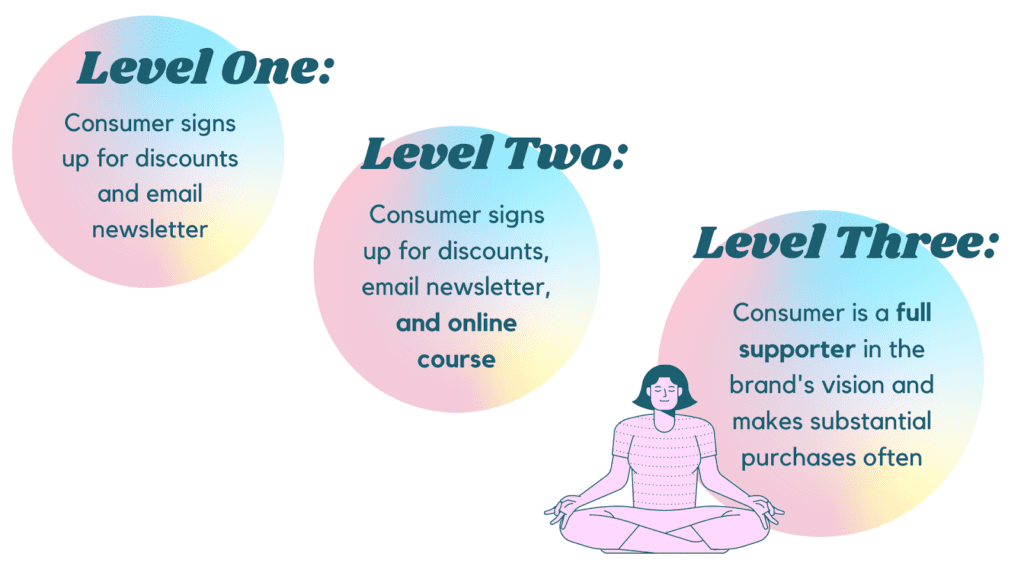 Illustration for What is Lead Generation? How to Lead the Competition