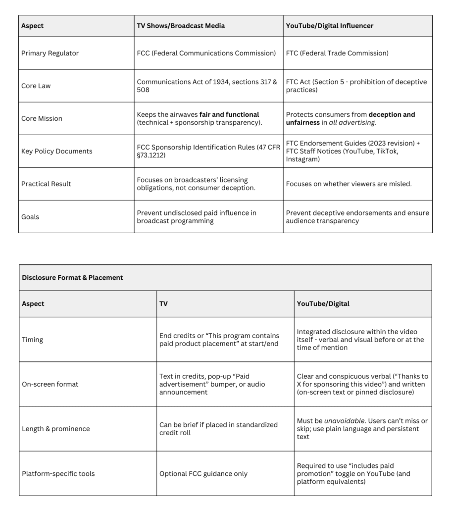 Illustration for Brand & Product Placement Disclosure Framework