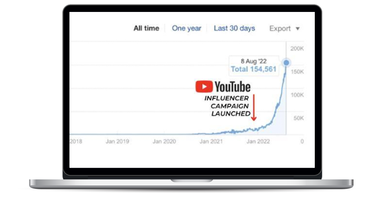 Learn Why YouTube is Your Next Big Customer Acquisition Channel